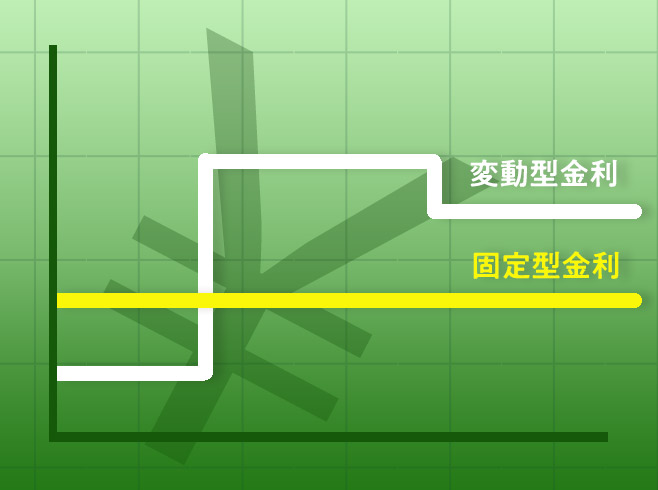変動型金利と固定型金利の利率推移を表したグラフイメージ